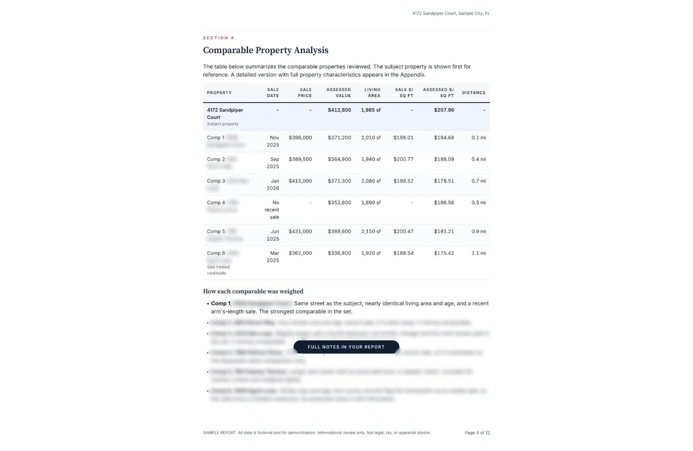 Sample report comparable analysis