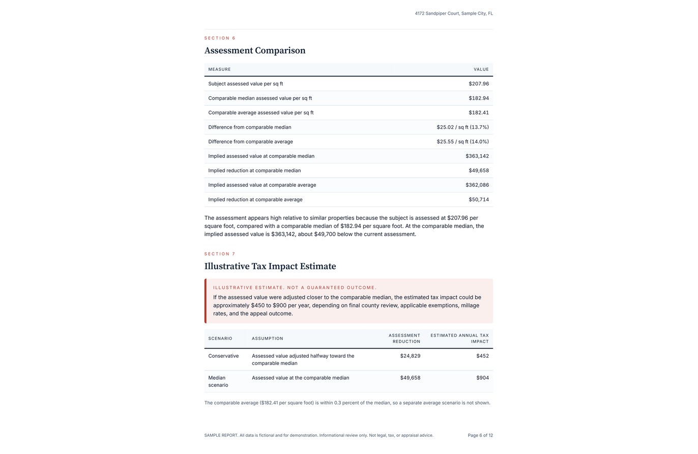 Sample report assessment comparison and illustrative tax impact